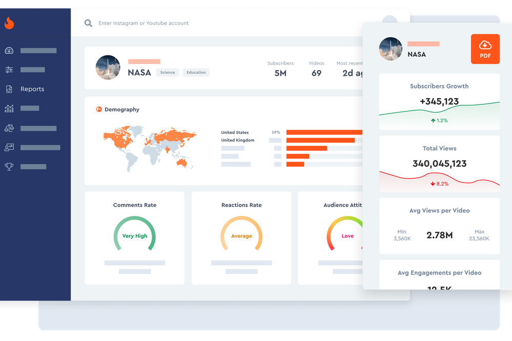 Hypeauditor
