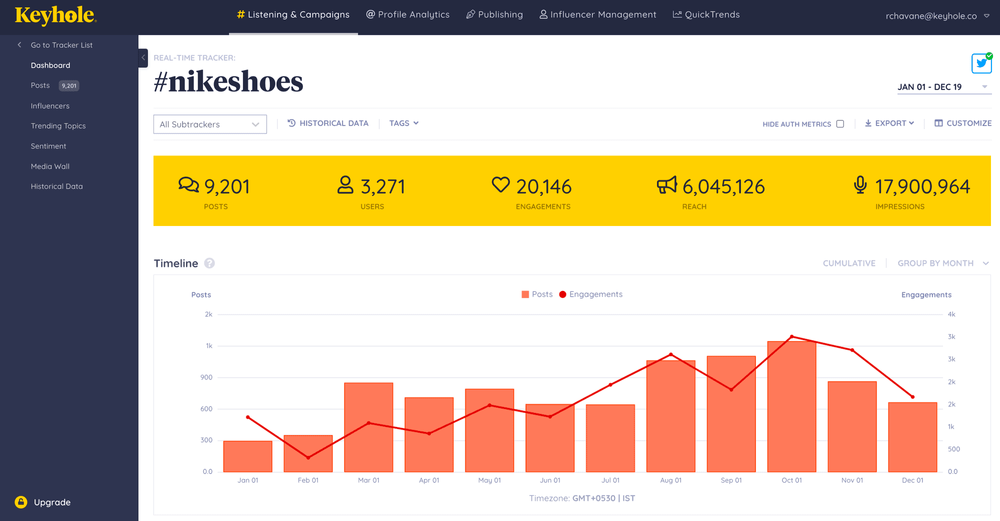Keyhole social listening
